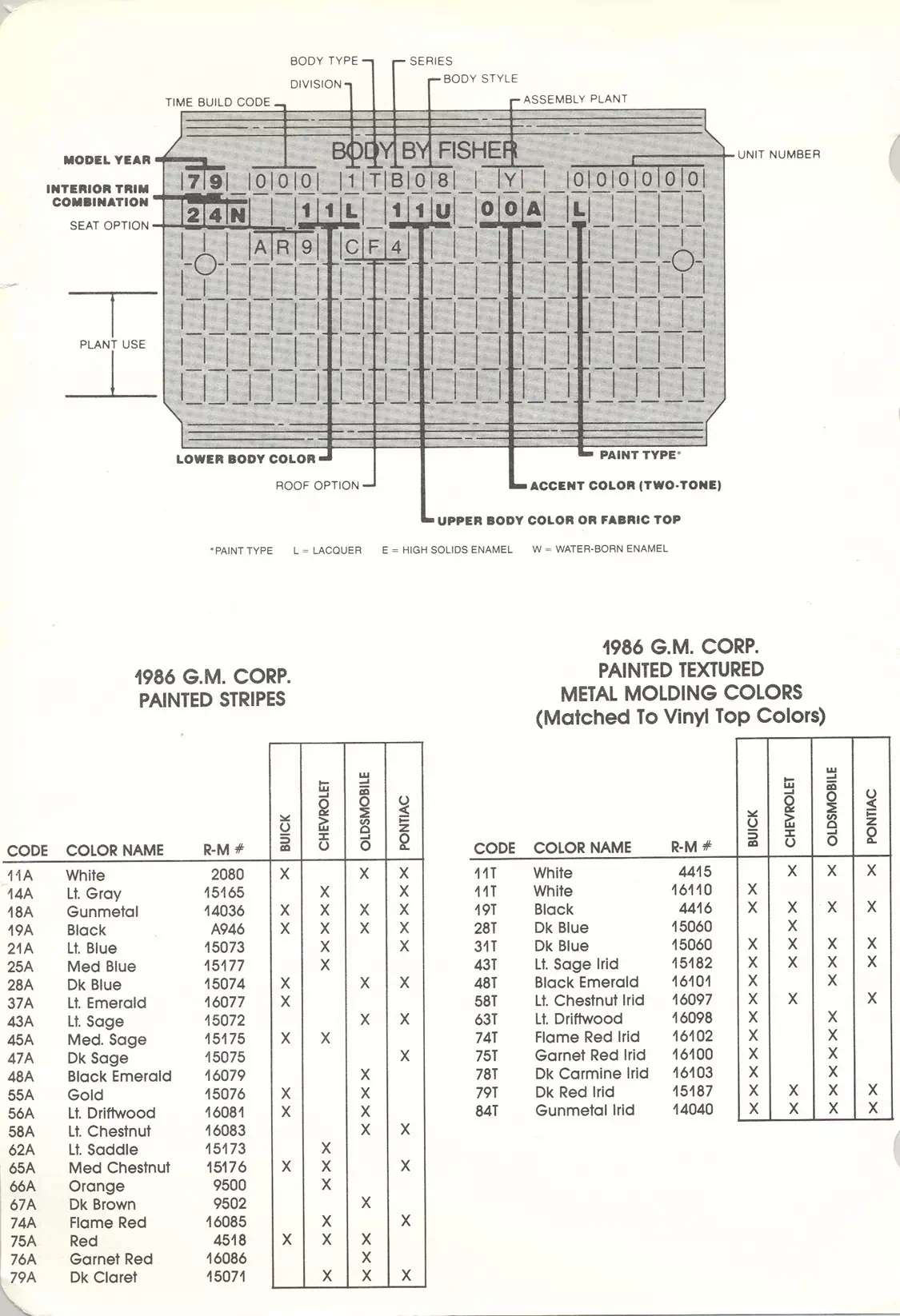 1986 General Motors Paint Code Locations Paint color examples, their ordering codes, the oem color code, and vehicles the color was used on