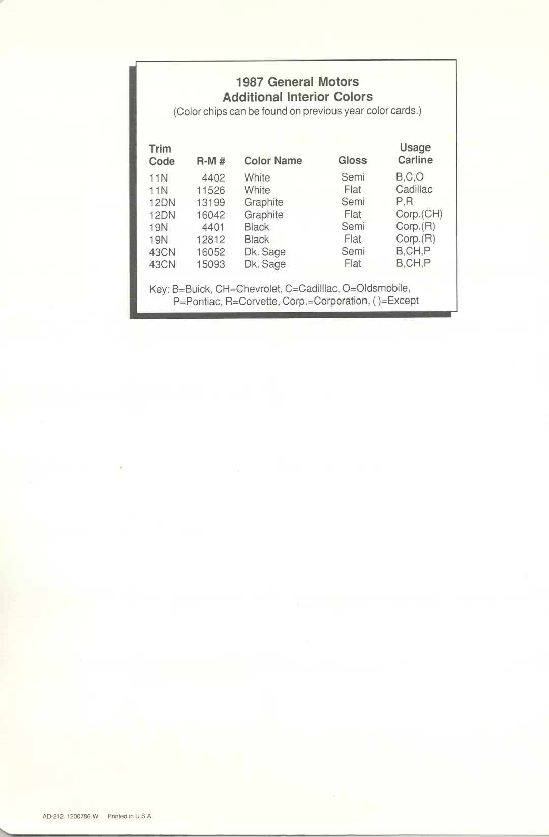 1987 General Motors Interior Paint Codes & Color Chart Paint color examples, their ordering codes, the oem color code, and vehicles the color was used on
