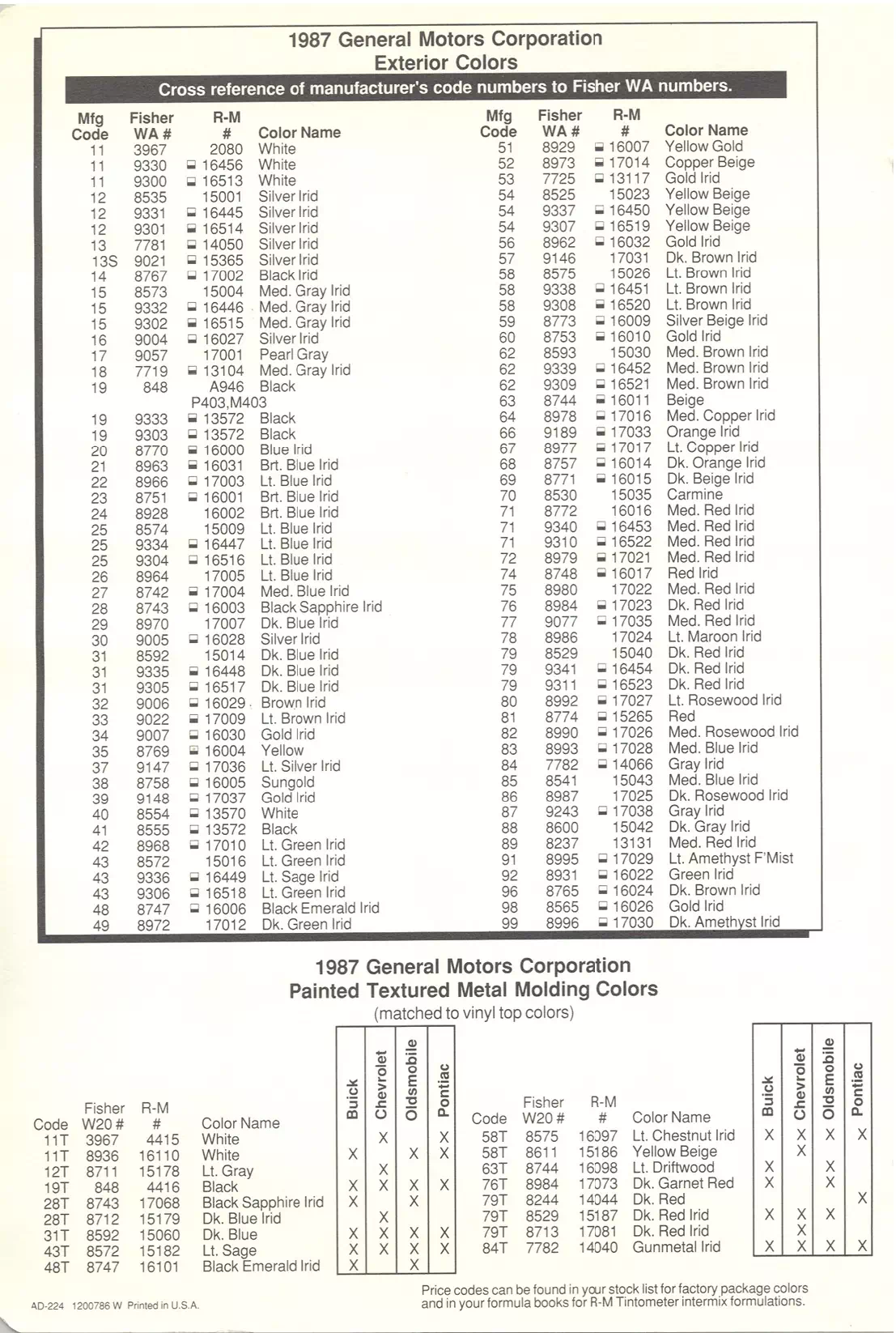 1987 General Motors Paint Codes & Color Chart Paint color examples, their ordering codes, the oem color code, and vehicles the color was used on