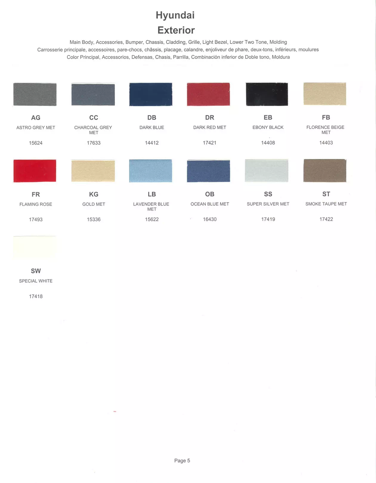 Paint color examples, their ordering codes, the oem color code, and vehicles the color was used on