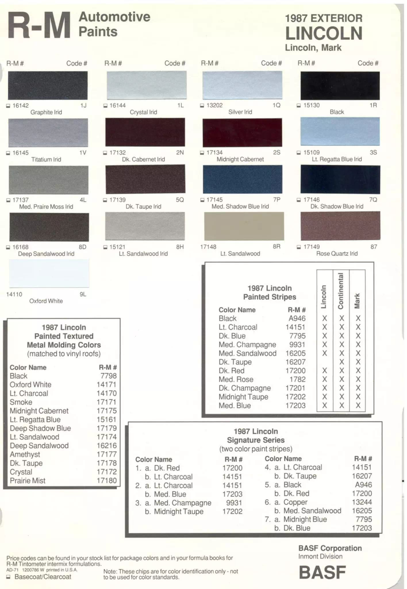 1987 Lincoln Paint Codes & Color Chart Paint color examples, their ordering codes, the oem color code, and vehicles the color was used on