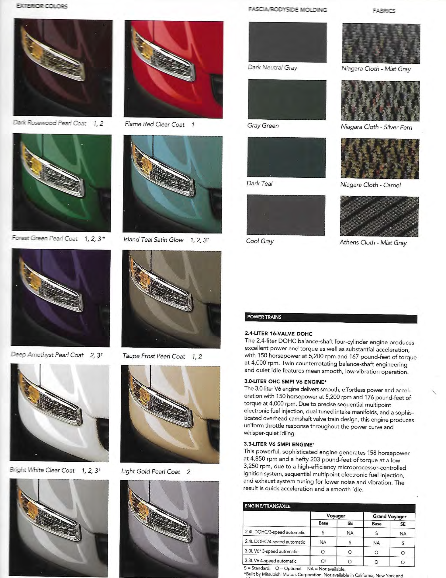 1987 Plymouth Voyager Paint Chart