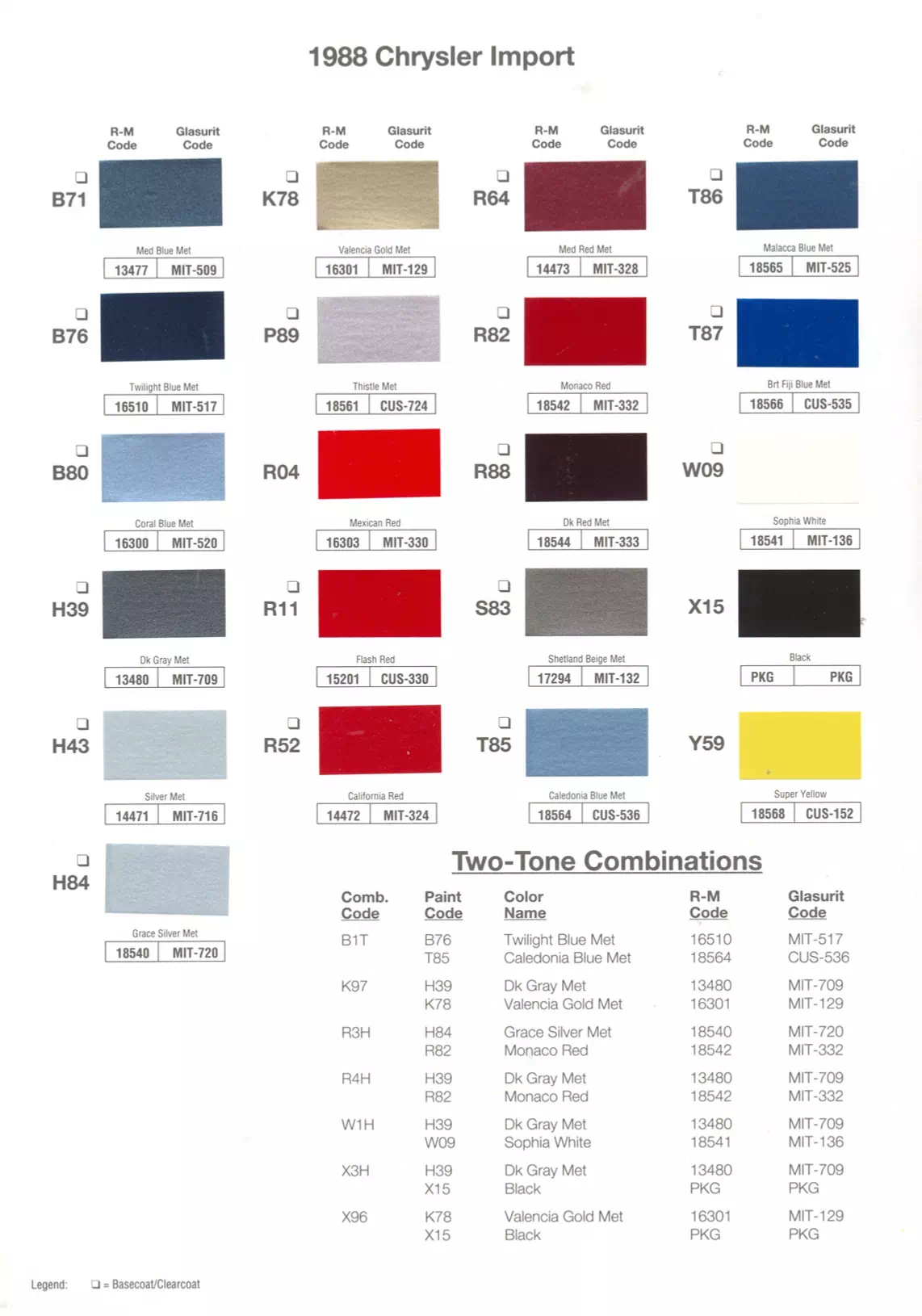 Paint color examples, their ordering codes, the oem color code, and vehicles the color was used on