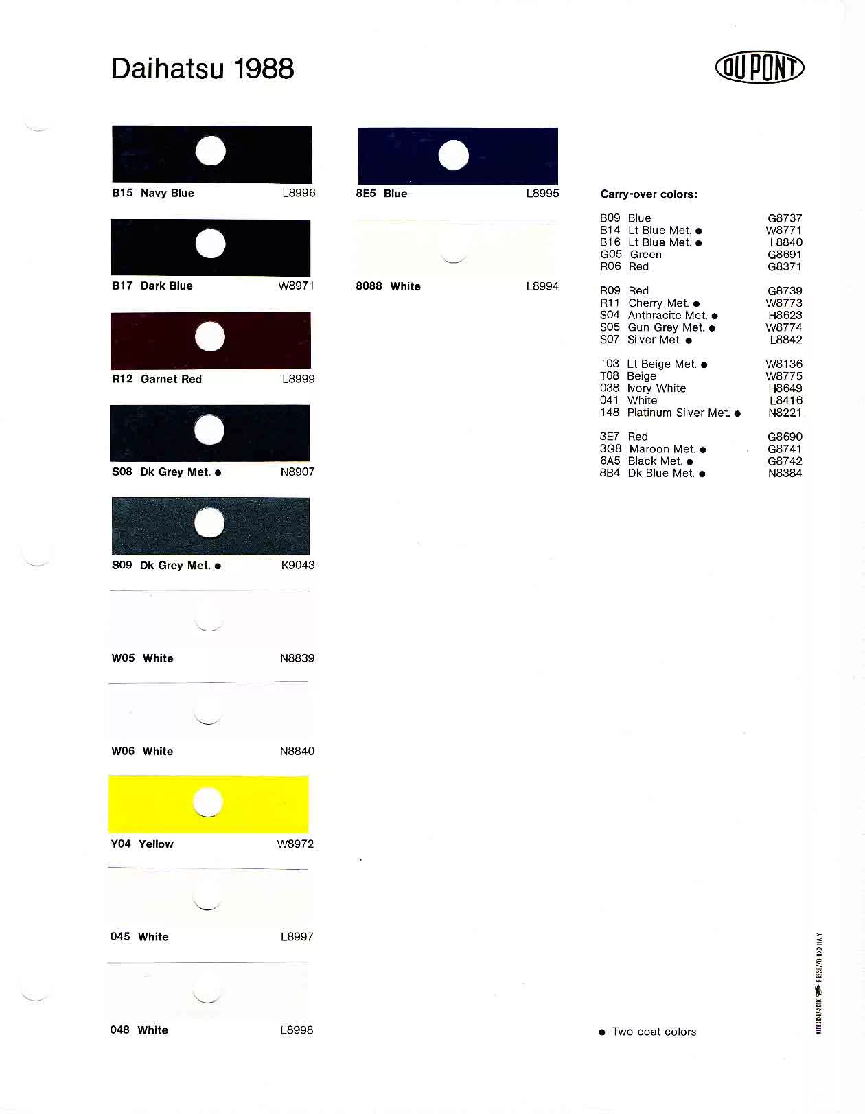 a photo showing Daihatsu exterior vehicle colors, their ordering codes, and their mixing stock numbers