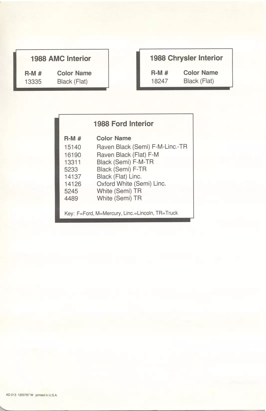 Paint color examples, their ordering codes, the oem color code, and vehicles the color was used on