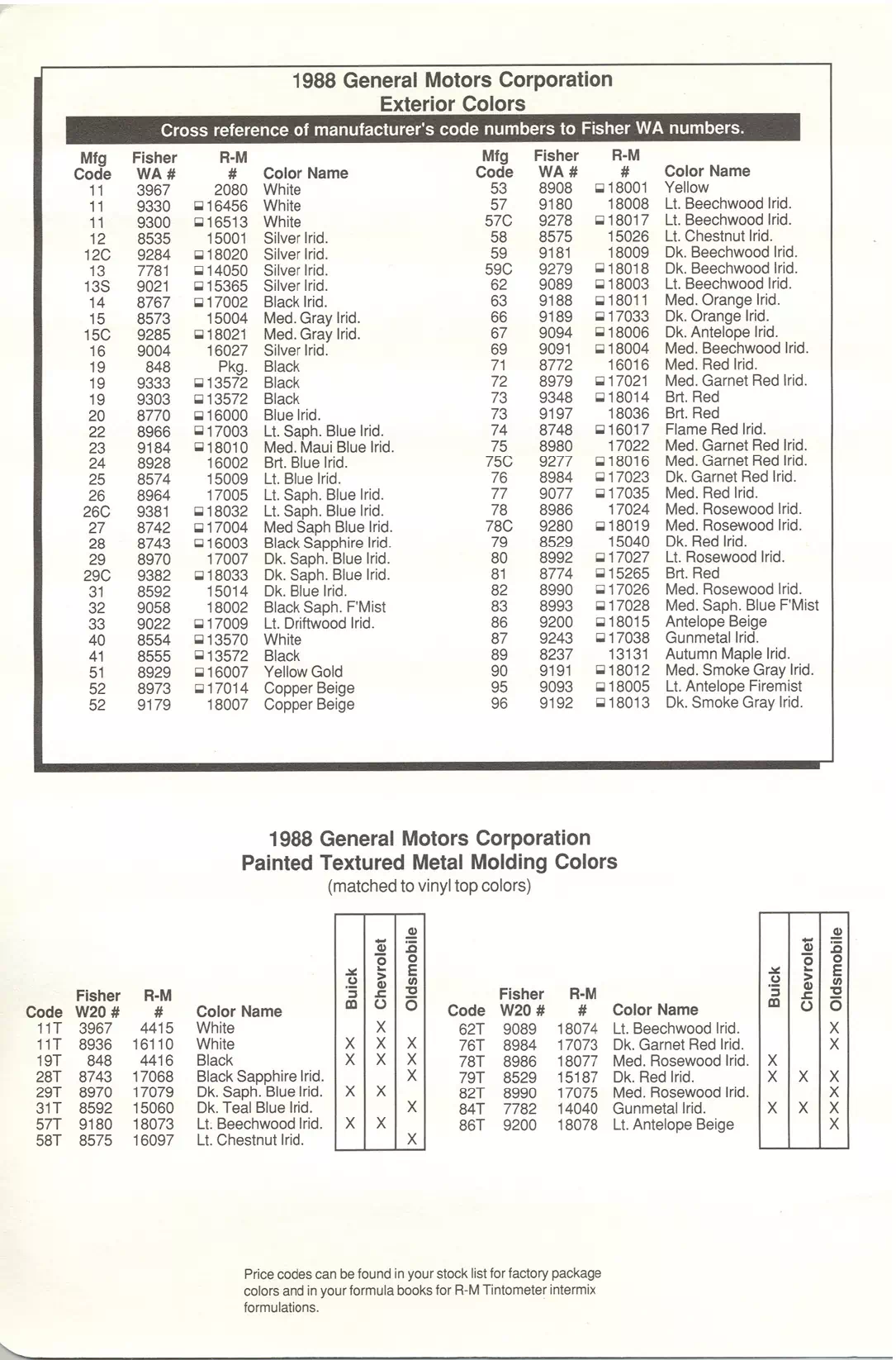 Paint color examples, their ordering codes, the oem color code, and vehicles the color was used on