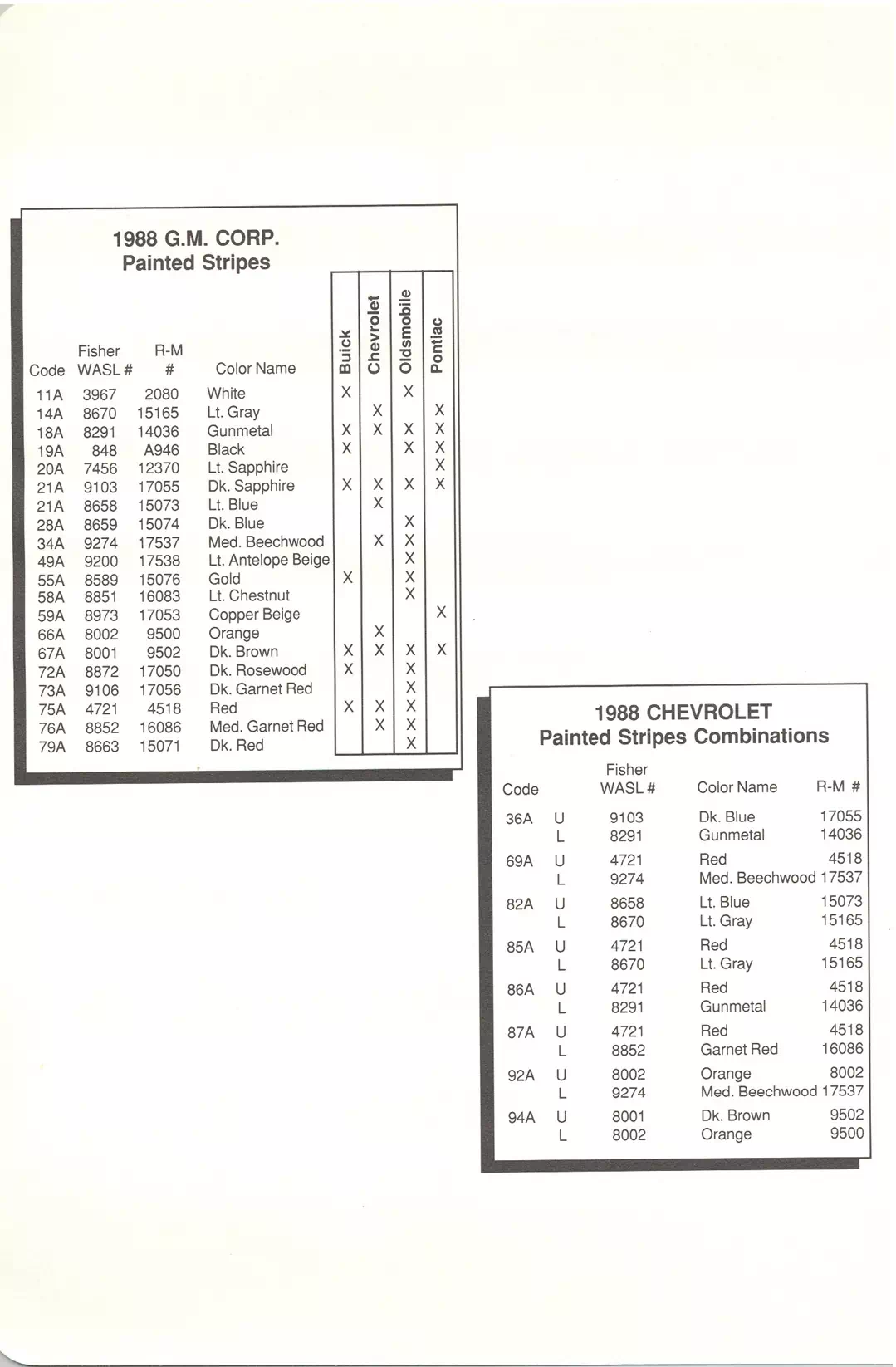 Paint color examples, their ordering codes, the oem color code, and vehicles the color was used on