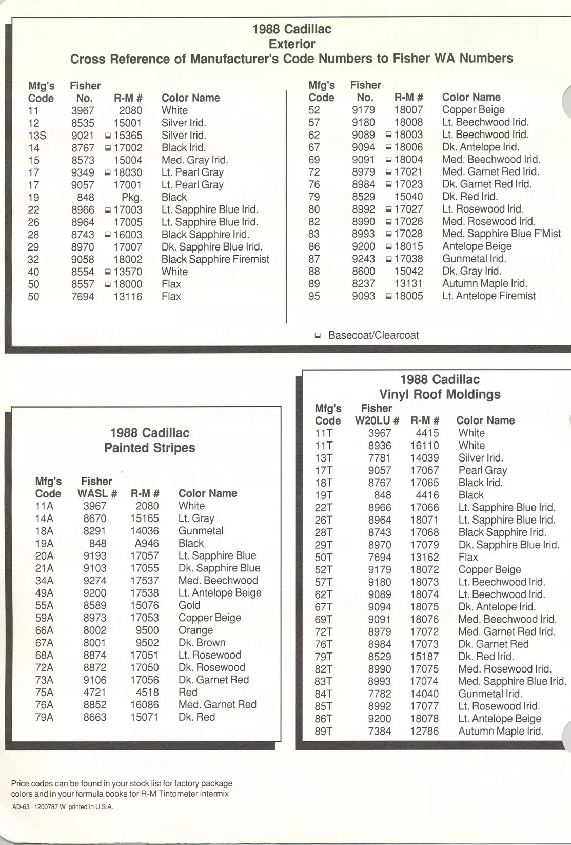 Paint color examples, their ordering codes, the oem color code, and vehicles the color was used on