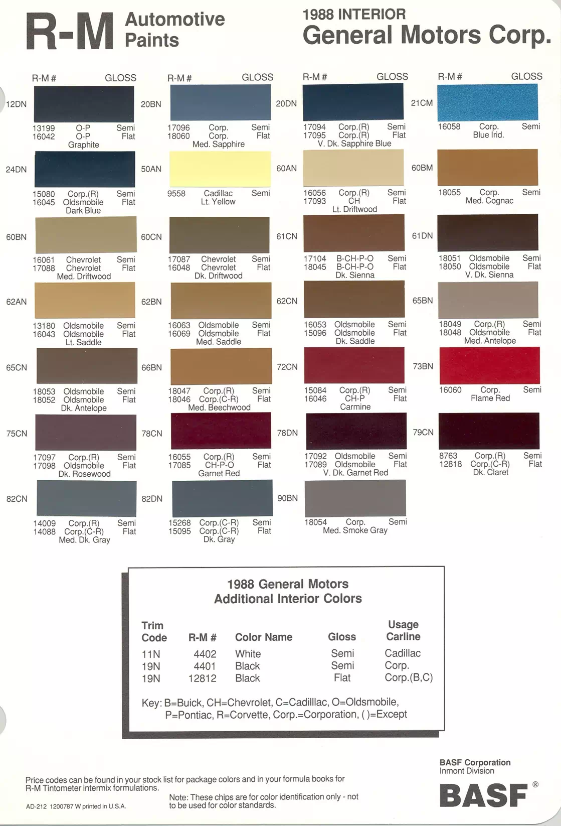 Paint color examples, their ordering codes, the oem color code, and vehicles the color was used on