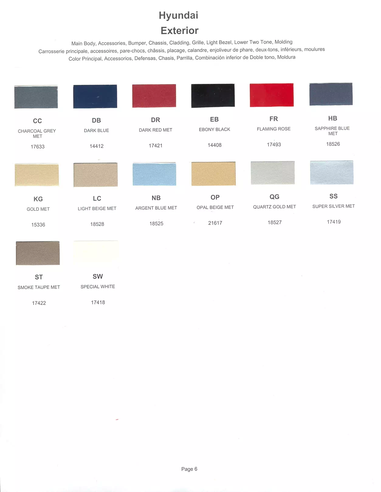 Paint color examples, their ordering codes, the oem color code, and vehicles the color was used on