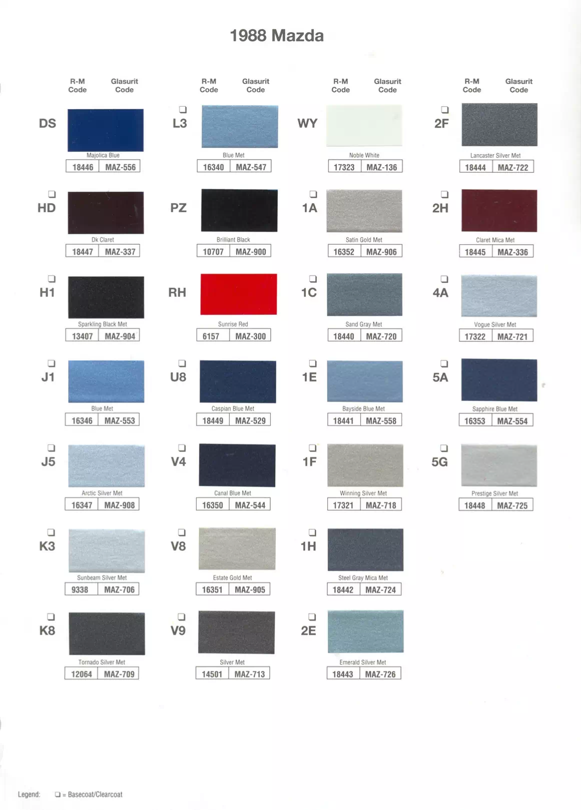 Paint color examples, their ordering codes, the oem color code, and vehicles the color was used on