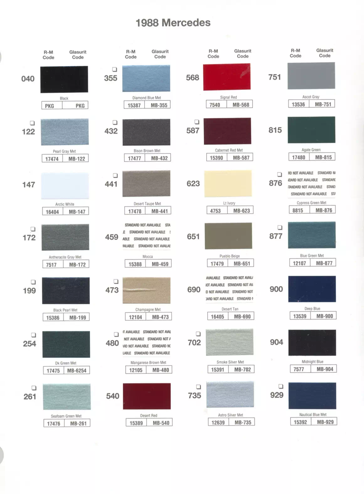 Paint color examples, their ordering codes, the oem color code, and vehicles the color was used on