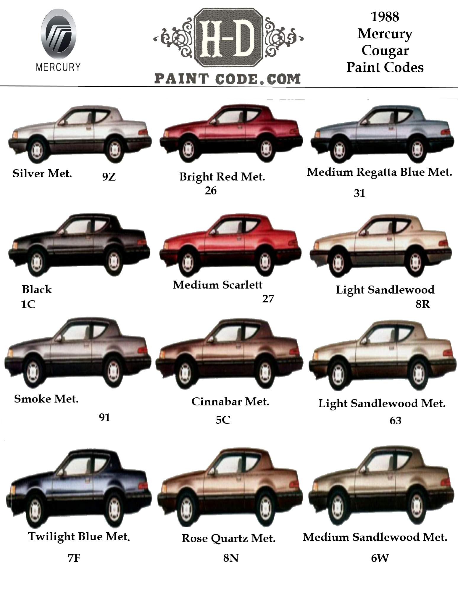 1988 Mercury Cougar Paint Chart Color names used on Mercury Cougar in 1988