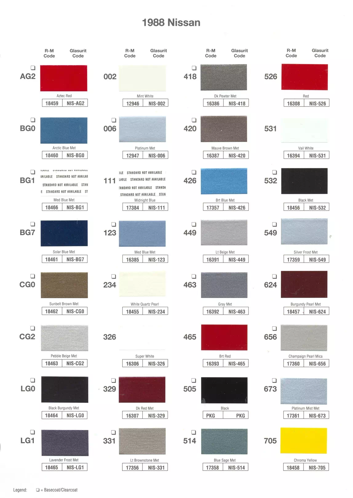 Exterior paint colors for Nissan and Infiniti vehicles and their ordering codes and stock numbers