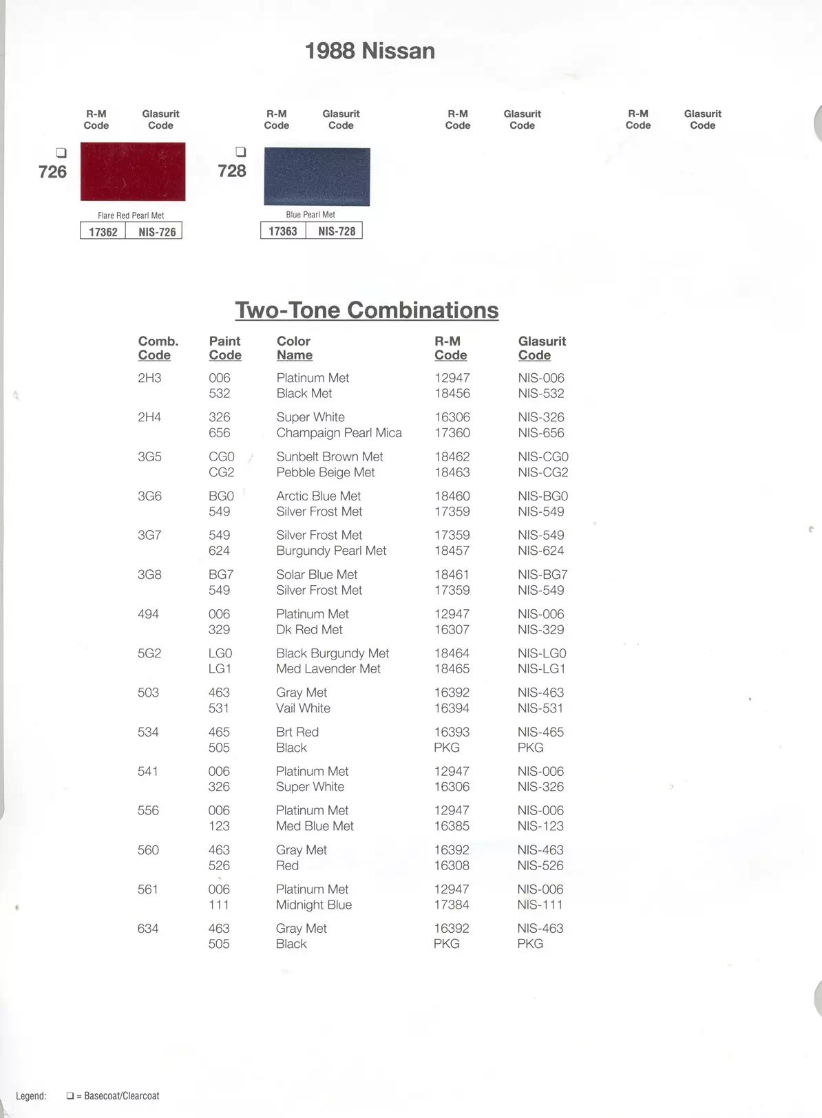 Exterior paint colors for Nissan and Infiniti vehicles and their ordering codes and stock numbers