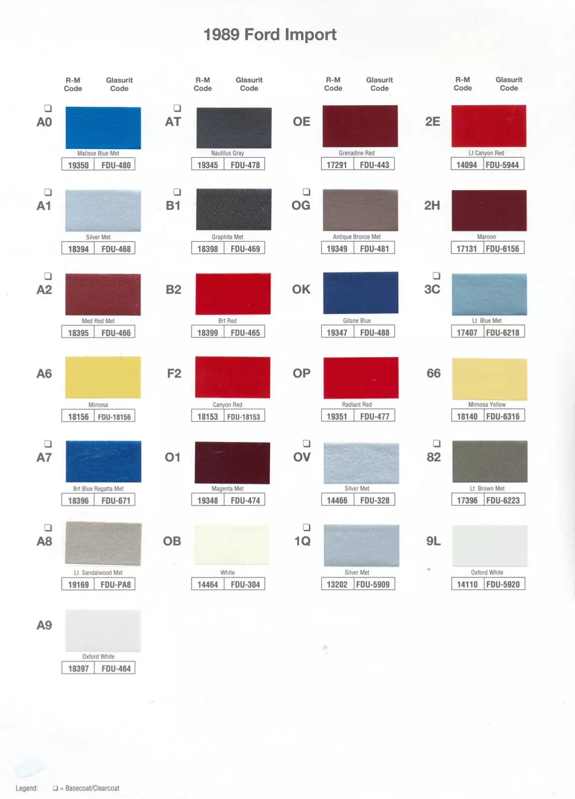 Paint color examples, their ordering codes, the oem color code, and vehicles the color was used on