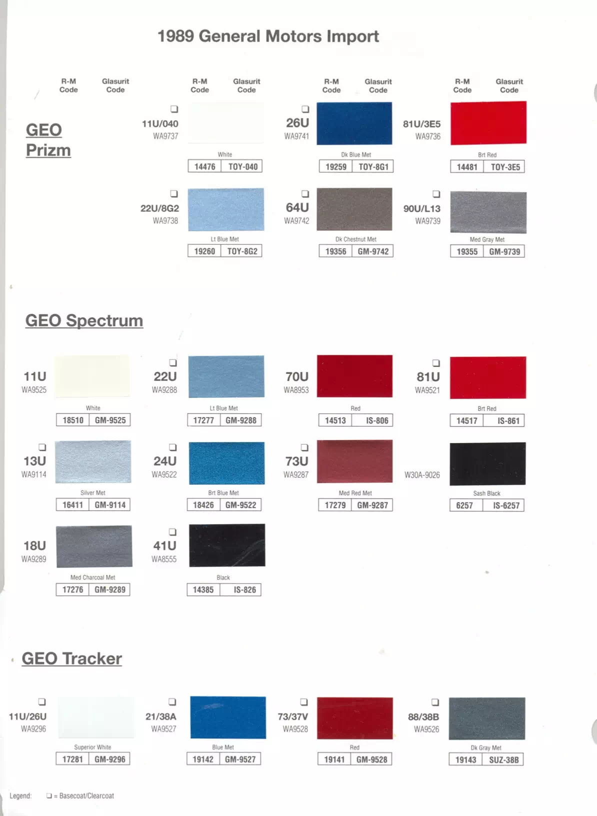 Paint color examples, their ordering codes, the oem color code, and vehicles the color was used on