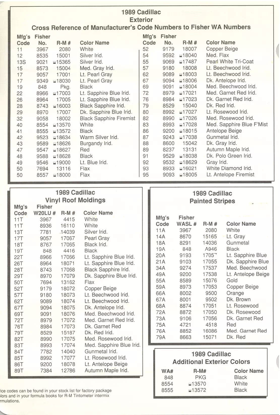 Paint color examples, their ordering codes, the oem color code, and vehicles the color was used on