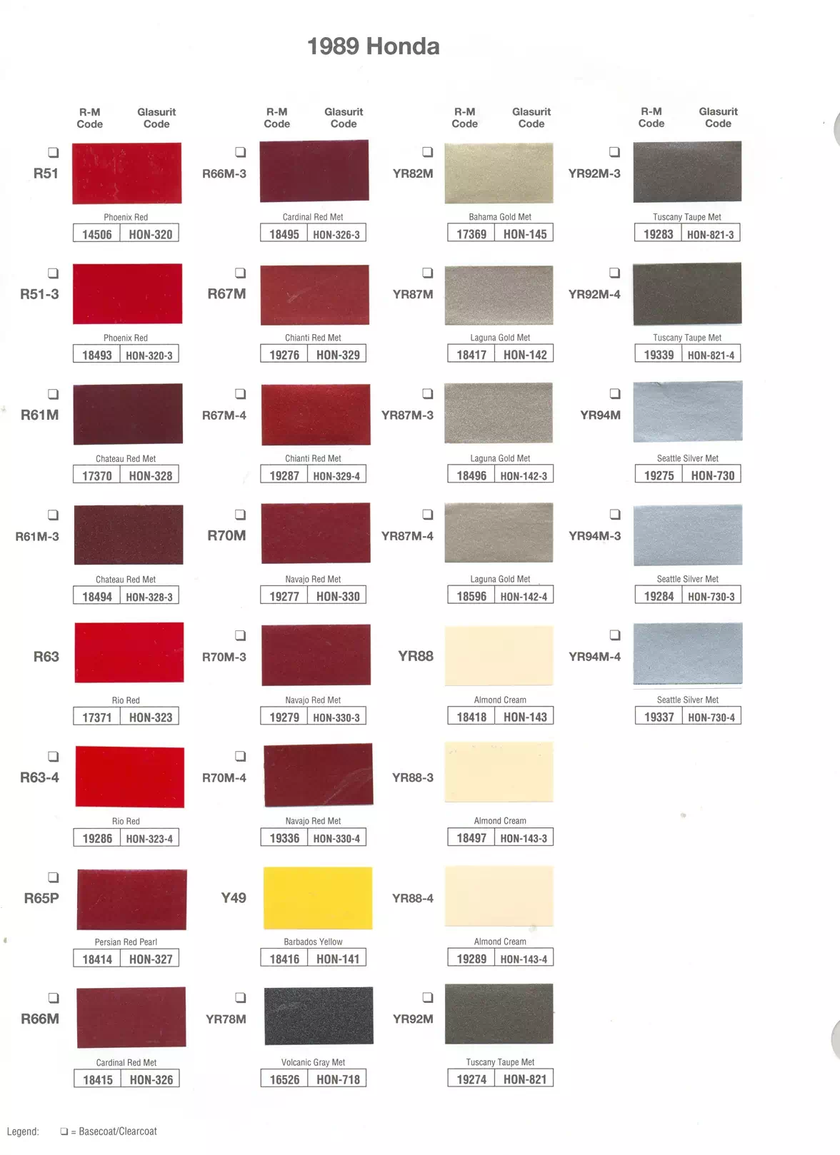Exterior paint chips and their ordering codes for Honda and Acura  Vehicles