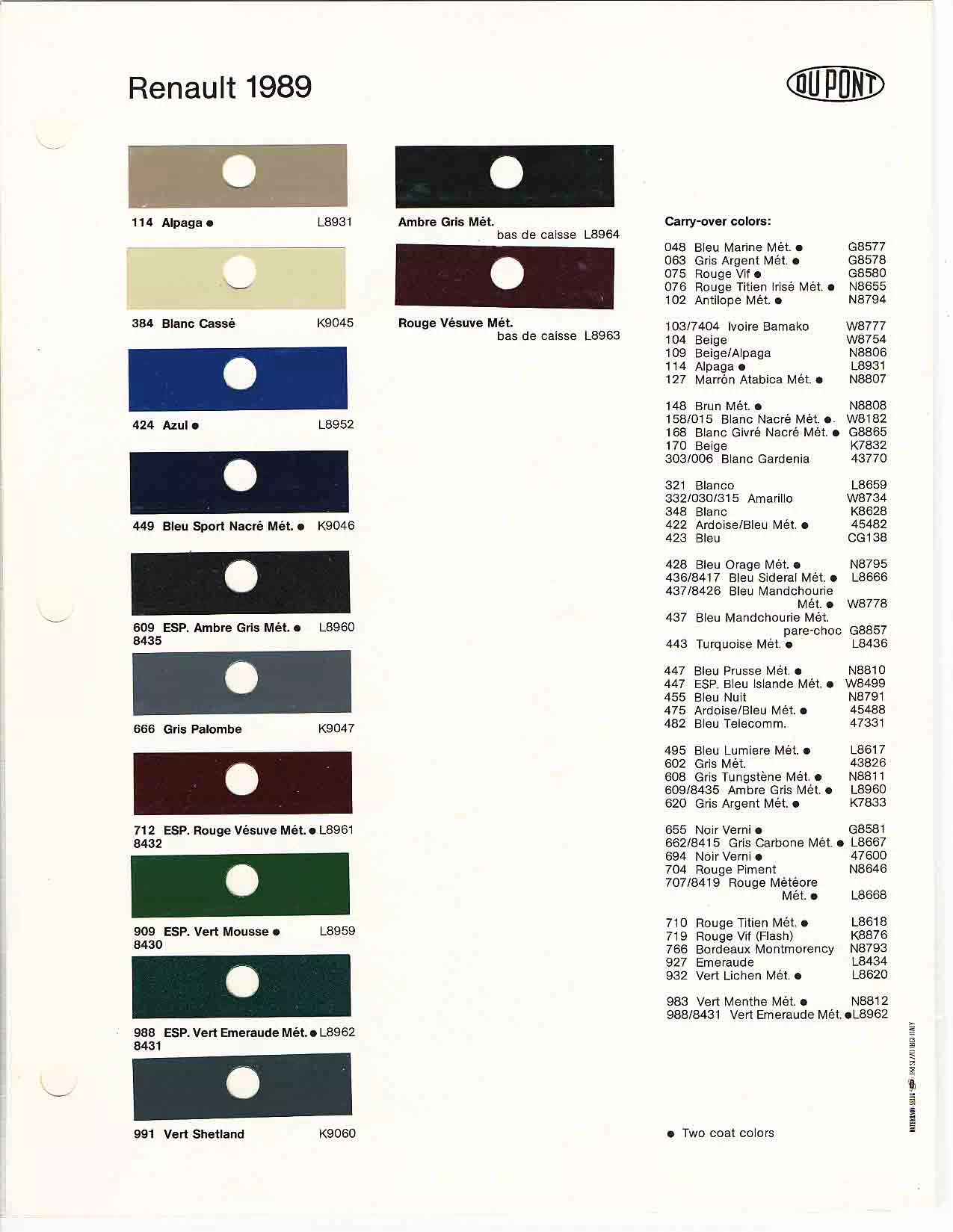 Paint color examples, their ordering codes, the oem color code, and vehicles the color was used on