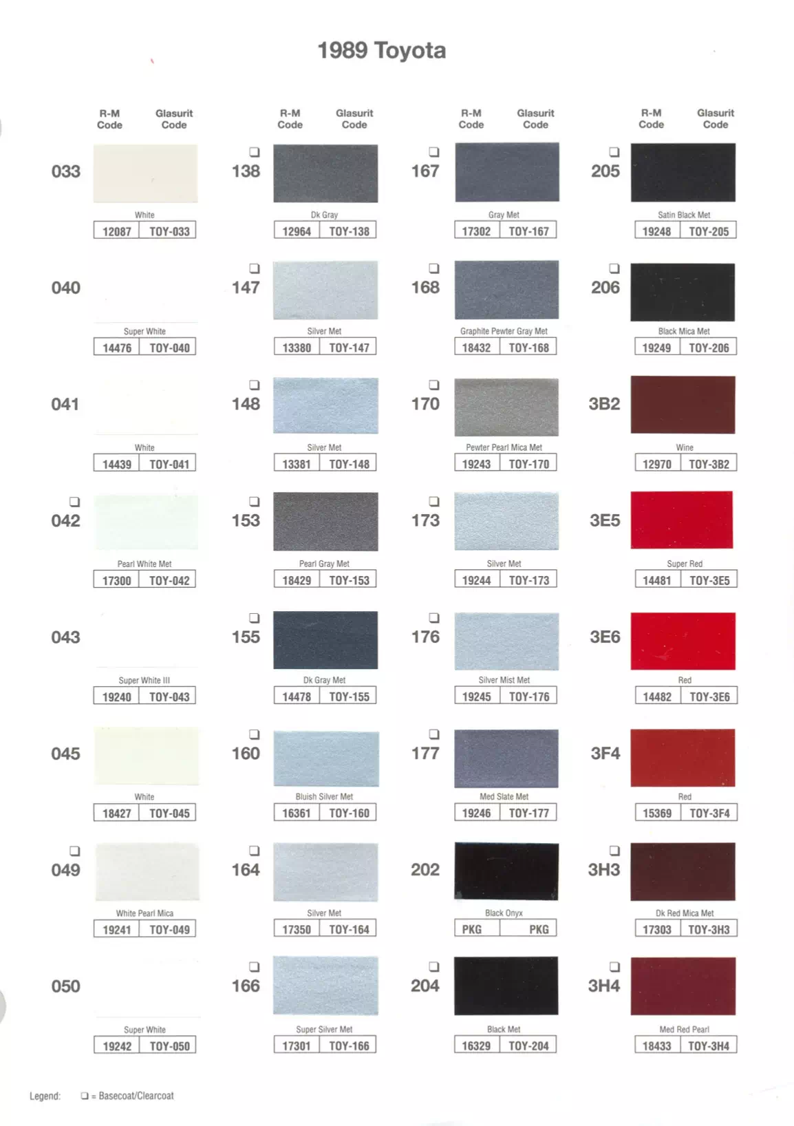 Paint color examples, their ordering codes, the oem color code, and vehicles the color was used on