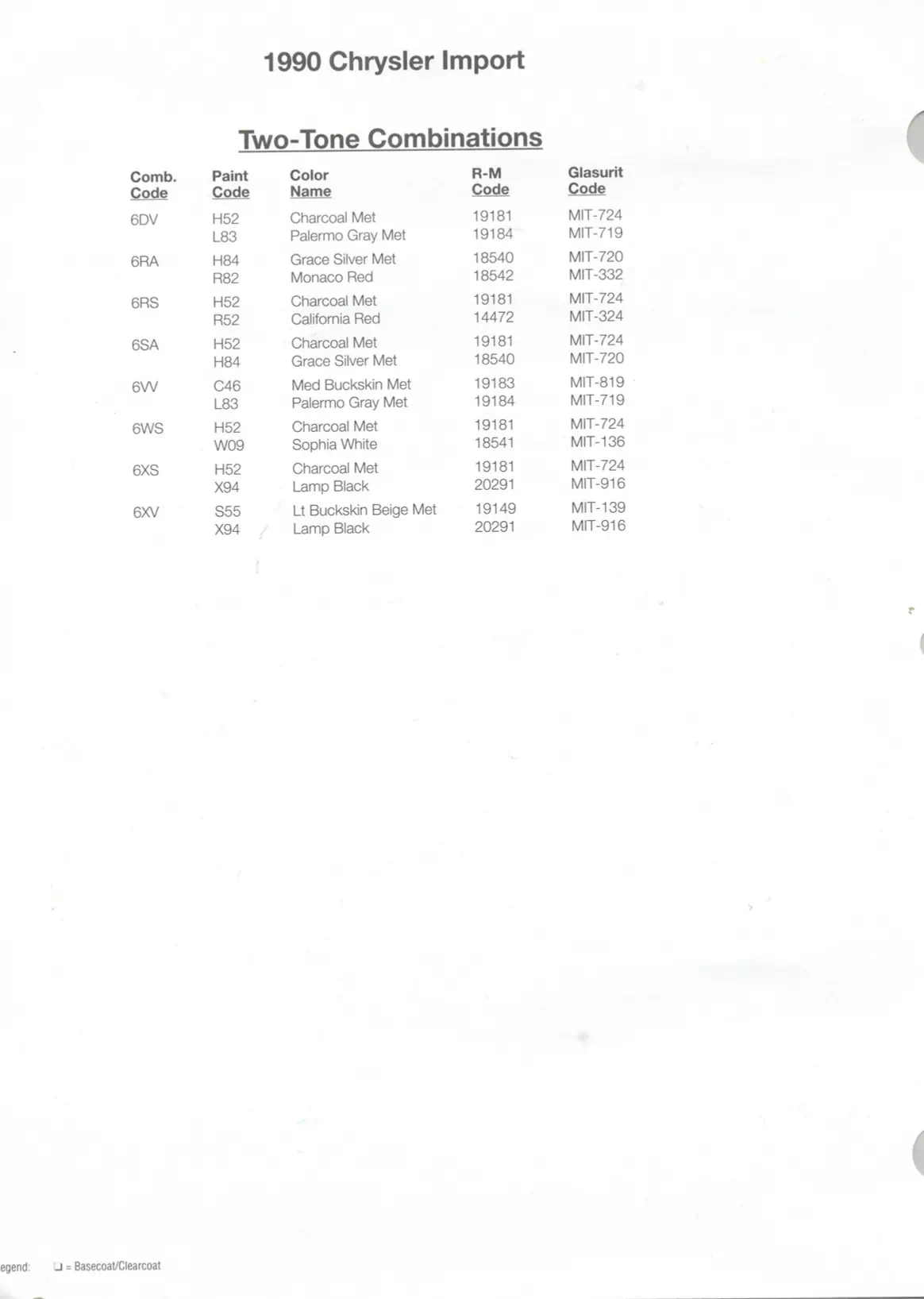 1990 Chrysler Imports Paint Codes & Color Chart Paint color examples, their ordering codes, the oem color code, and vehicles the color was used on