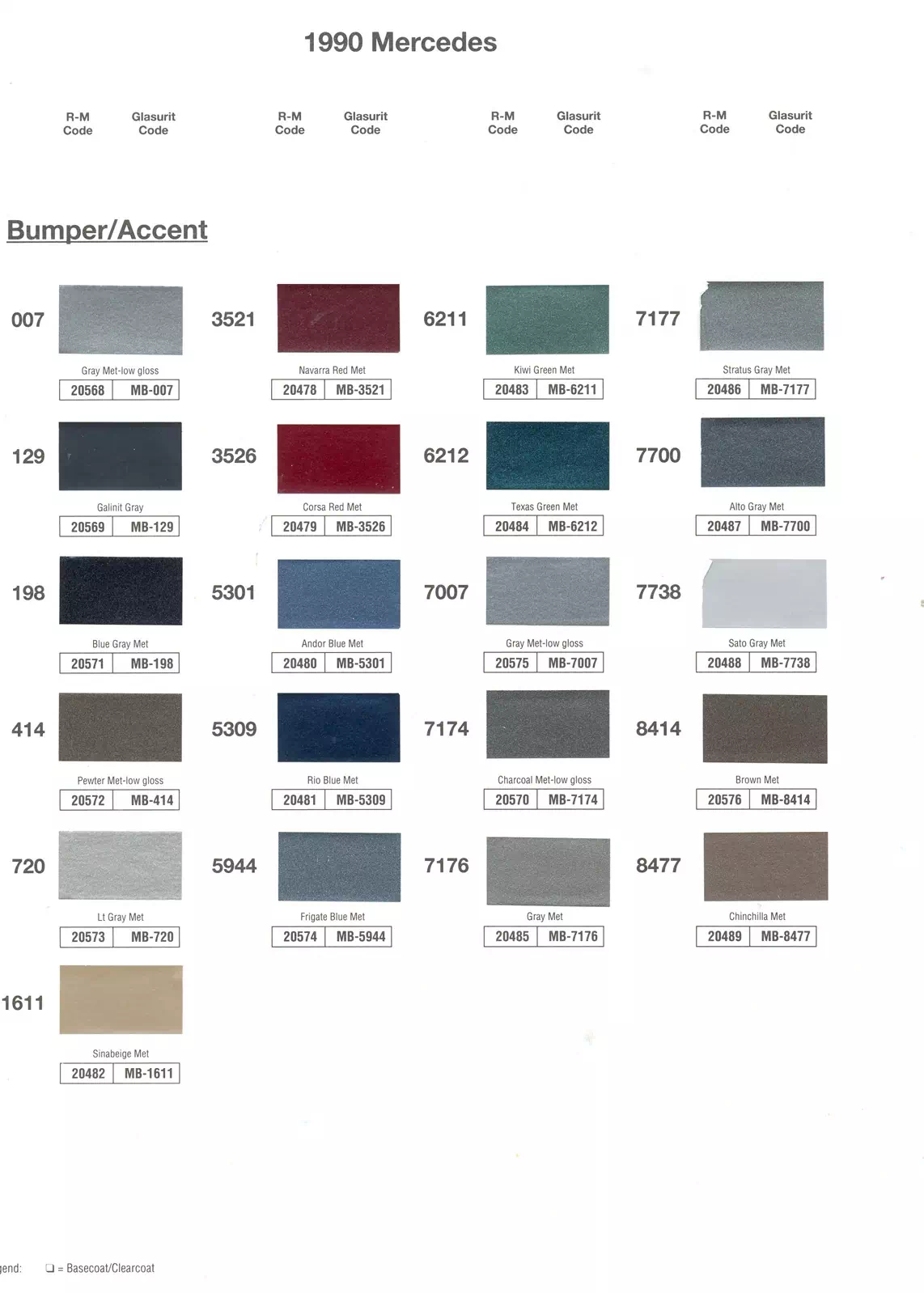 1990 Mercedes-Benz Paint Codes & Color Chart Paint color examples, their ordering codes, the oem color code, and vehicles the color was used on