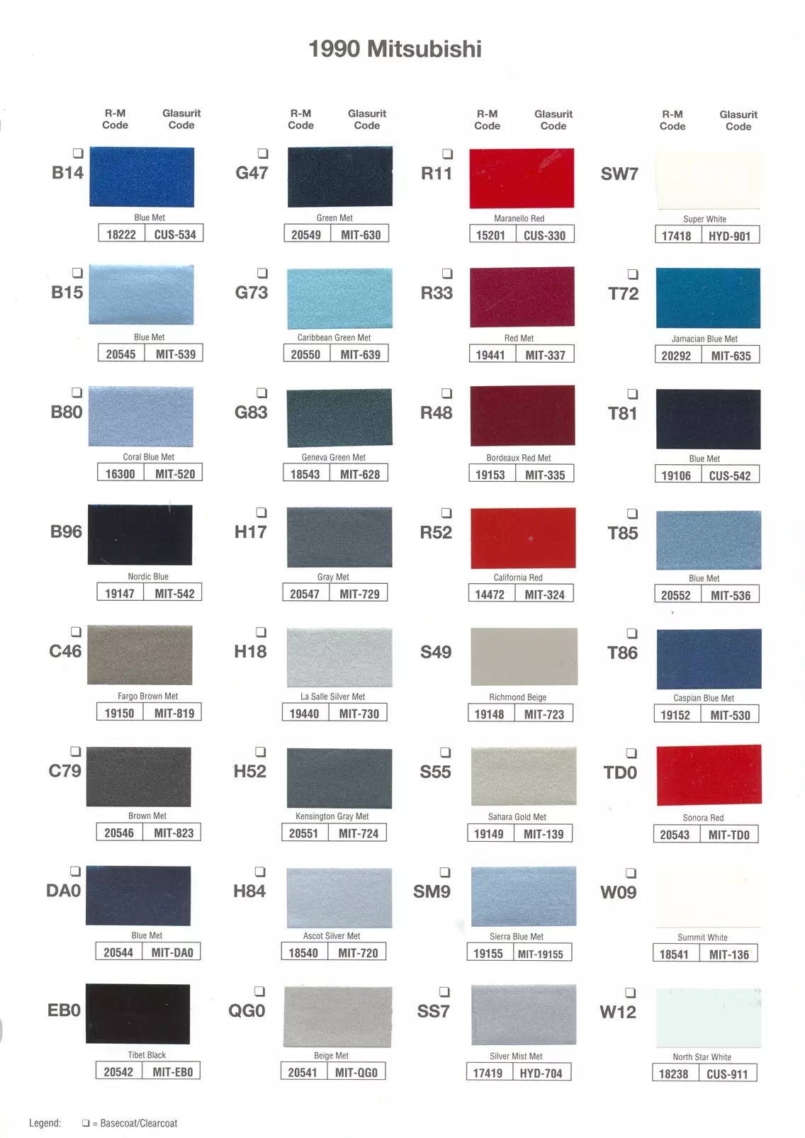 1990 Mitsubishi Paint Codes & Color Chart A paint code chart displaying various color swatches and corresponding codes. This chart is used to identify and select specific paint colors for mixing paint and or buying paint for your Mitsubishi vehicle. There are only so many paints used every year. This chart helps you decide what color it is.
