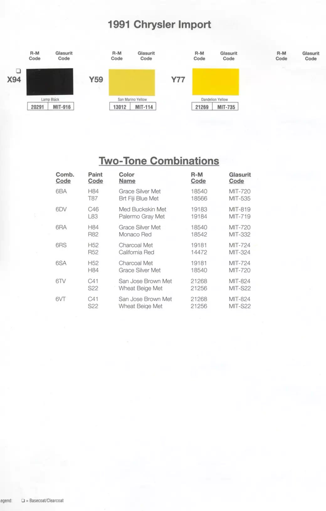 Oem paint codes and color examples for various models of 1991 Chrysler vehicles 