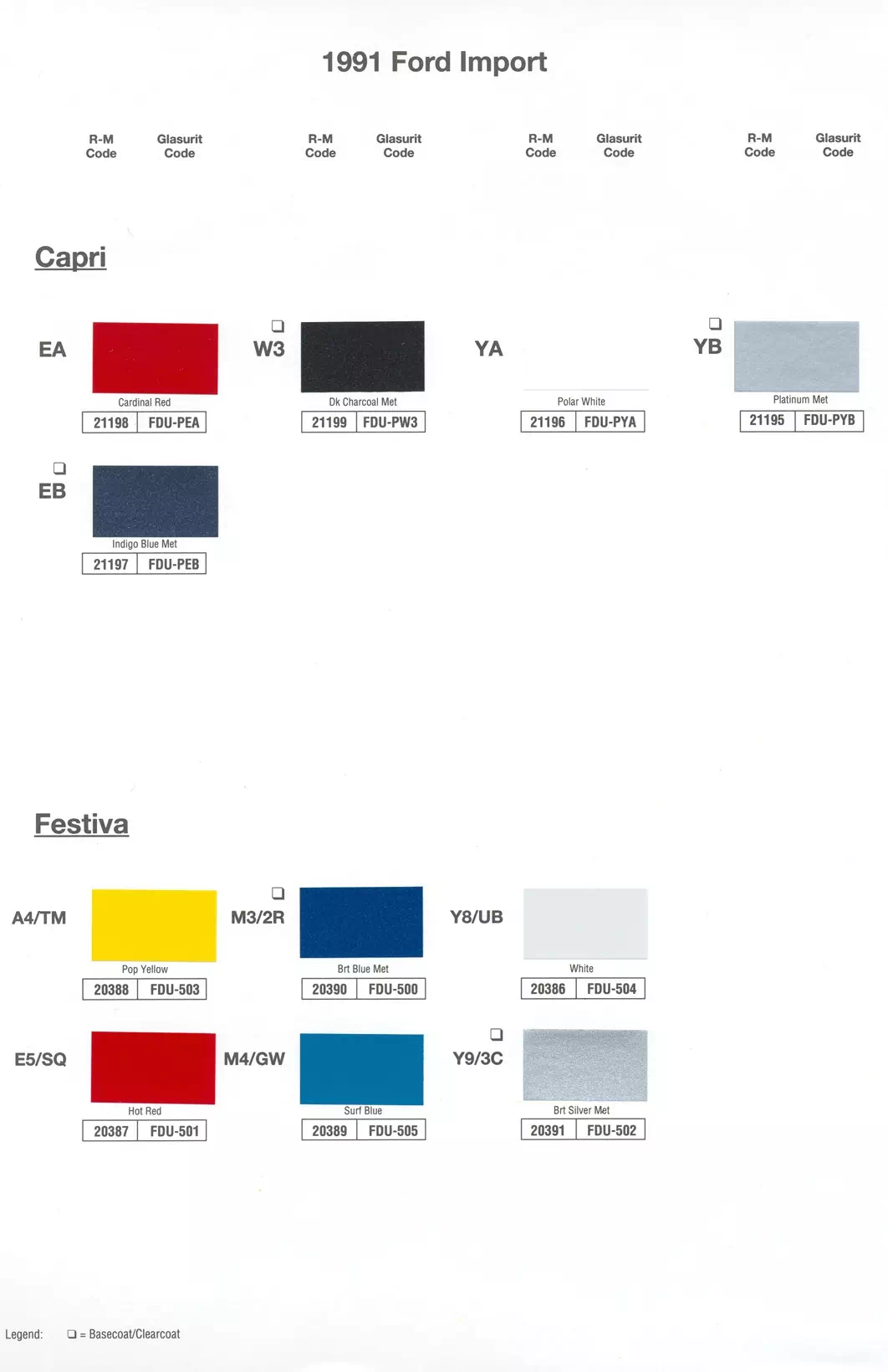 Paint color examples, their ordering codes, the oem color code, and vehicles the color was used on