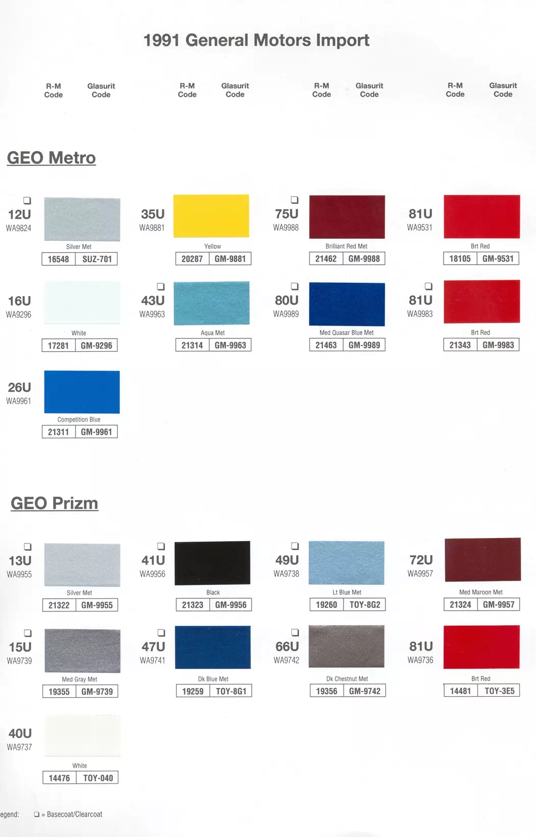 Paint color examples, their ordering codes, the oem color code, and vehicles the color was used on