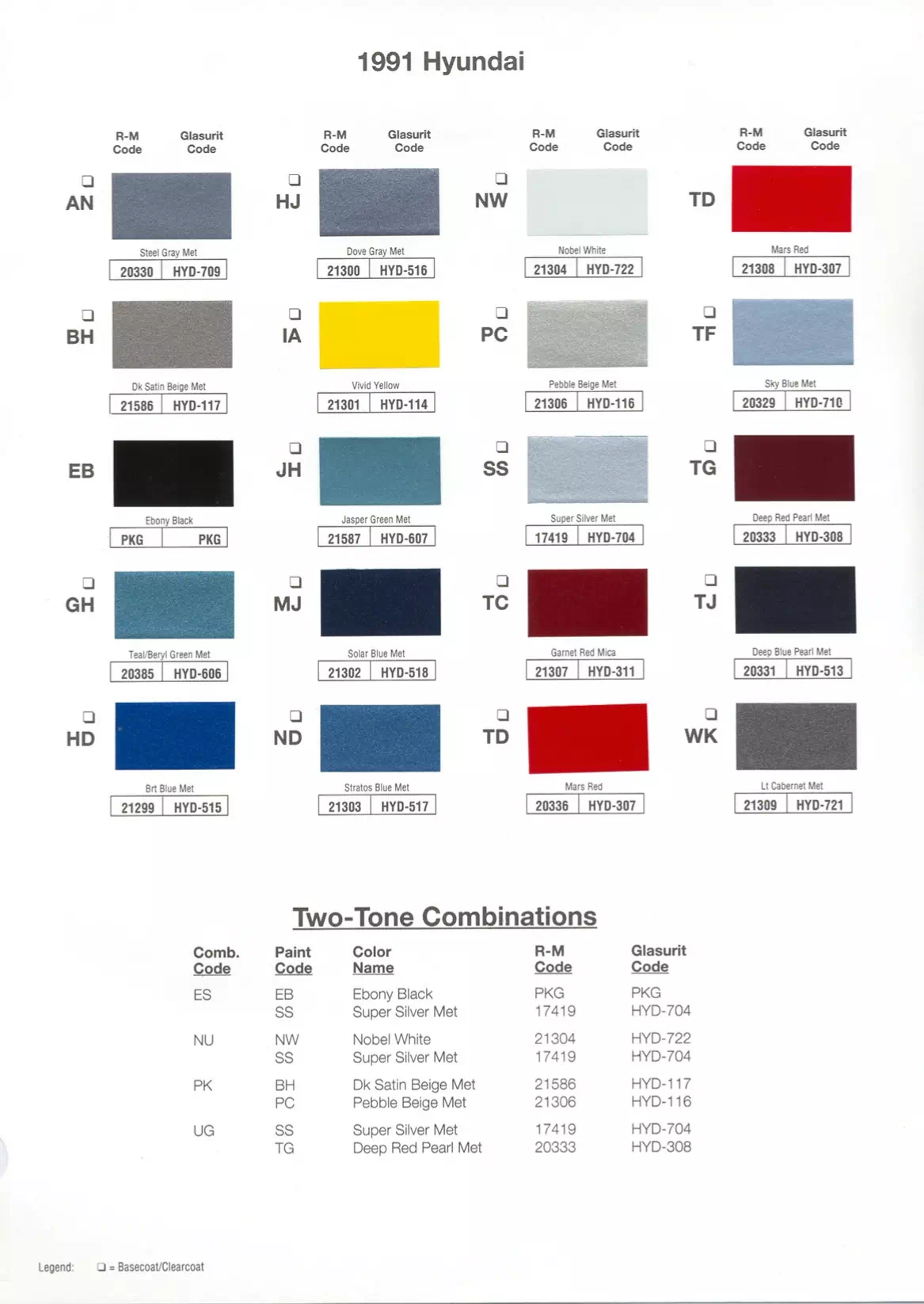 Paint color examples, their ordering codes, the oem color code, and vehicles the color was used on