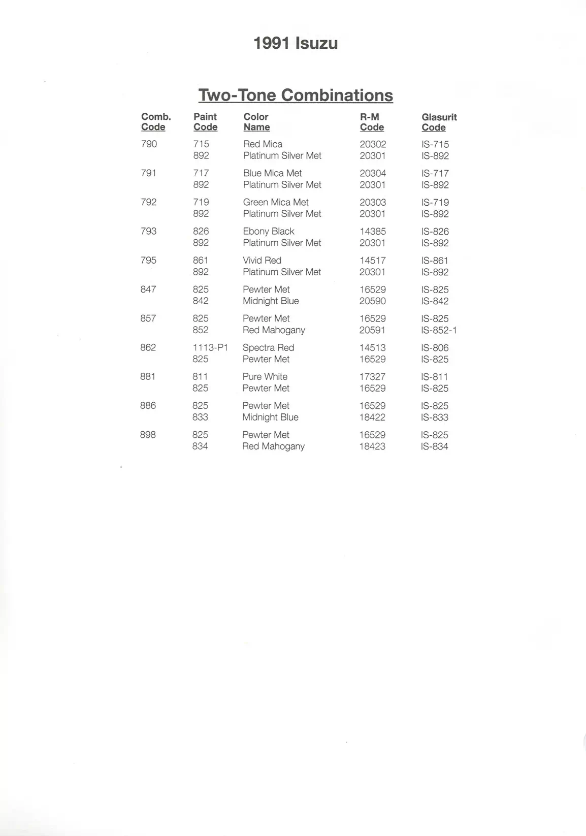 Paint color examples, their ordering codes, the oem color code, and vehicles the color was used on