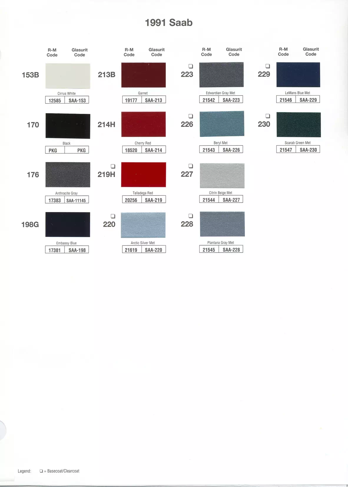 1991 Saab Paint Codes & Color Chart Paint chips of exterior paint colors for Saab vehicles and their ordering paint codes