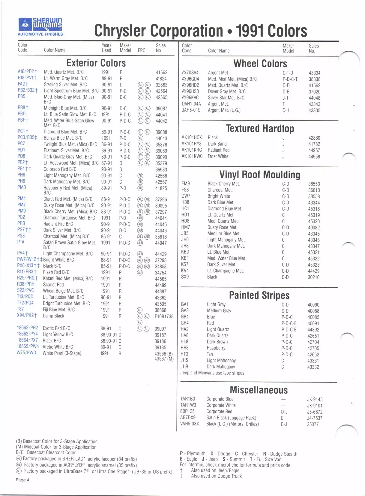 Paint color examples, their ordering codes, the oem color code, and vehicles the color was used on