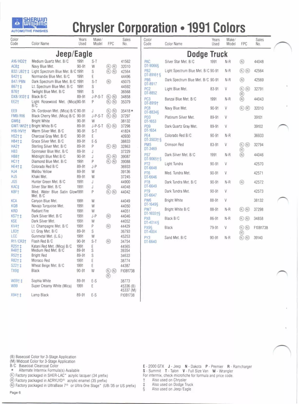 Paint color examples, their ordering codes, the oem color code, and vehicles the color was used on