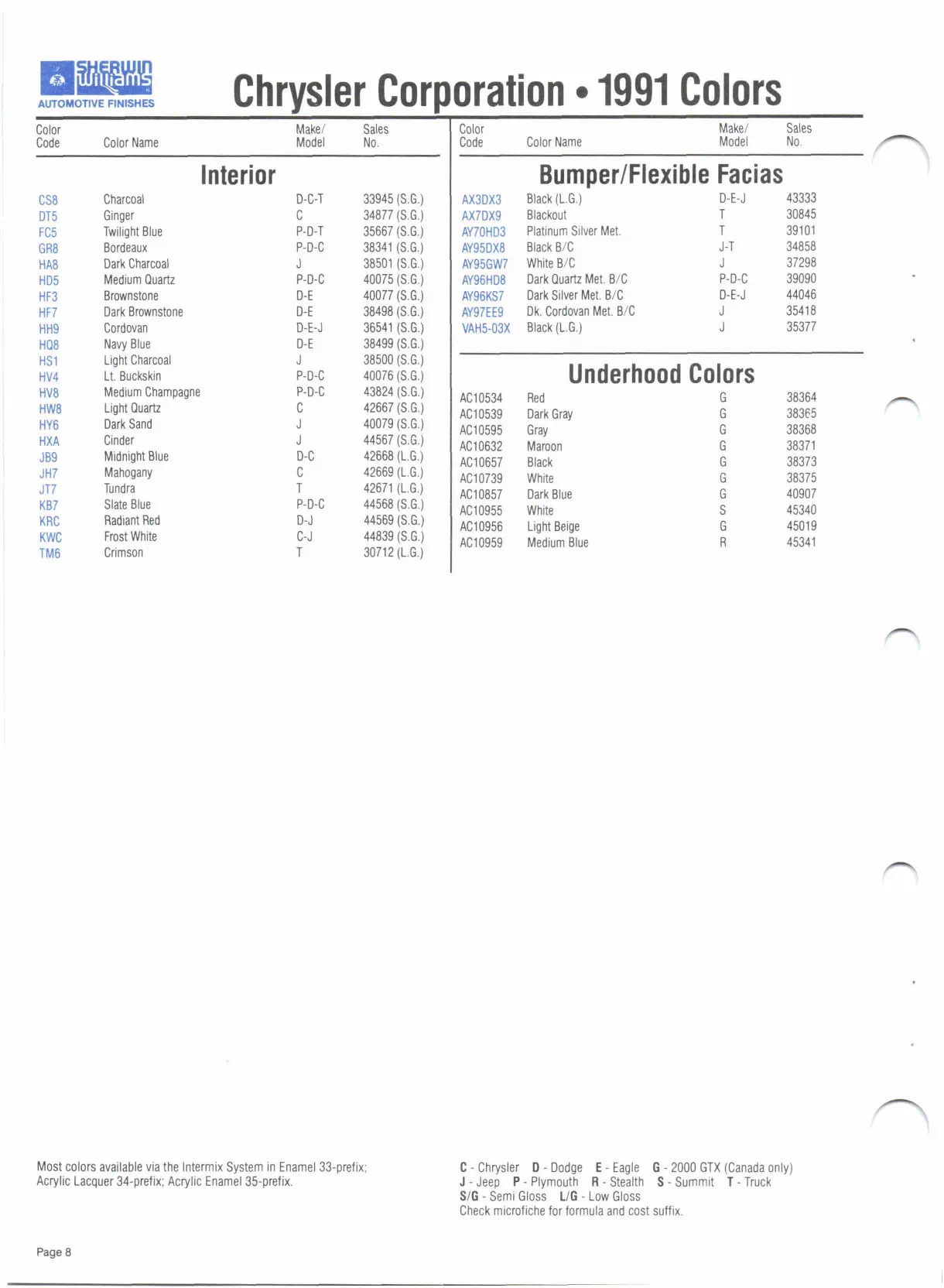 Paint color examples, their ordering codes, the oem color code, and vehicles the color was used on