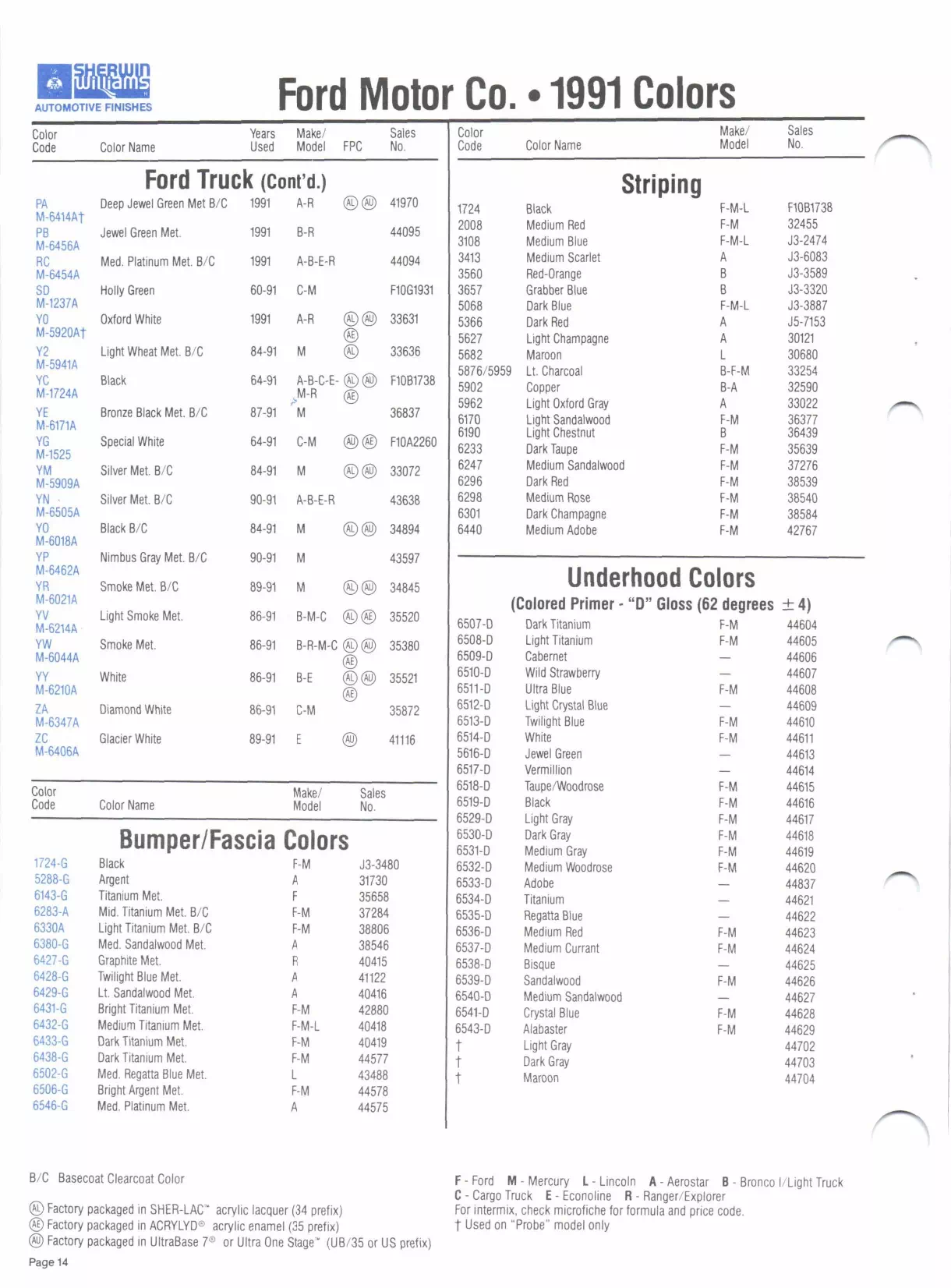 Paint color examples, their ordering codes, the oem color code, and vehicles the color was used on