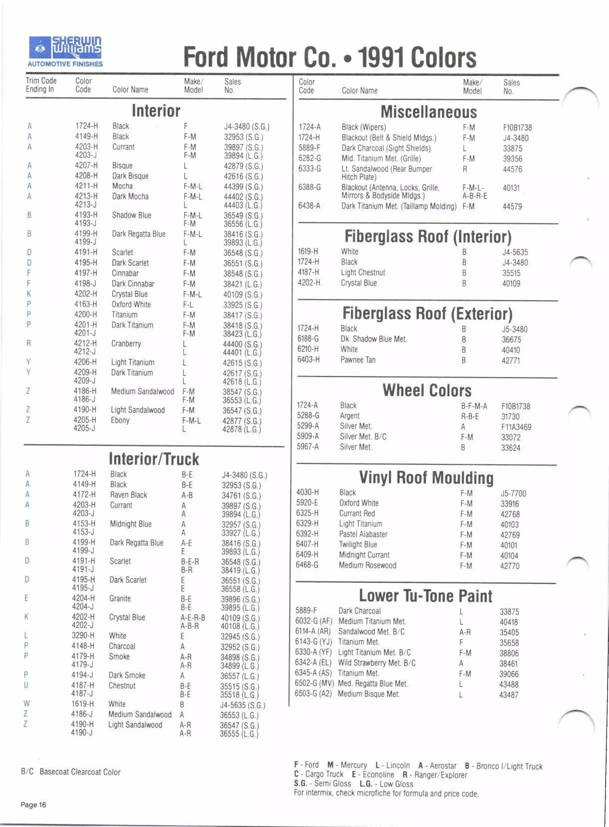 Paint color examples, their ordering codes, the oem color code, and vehicles the color was used on