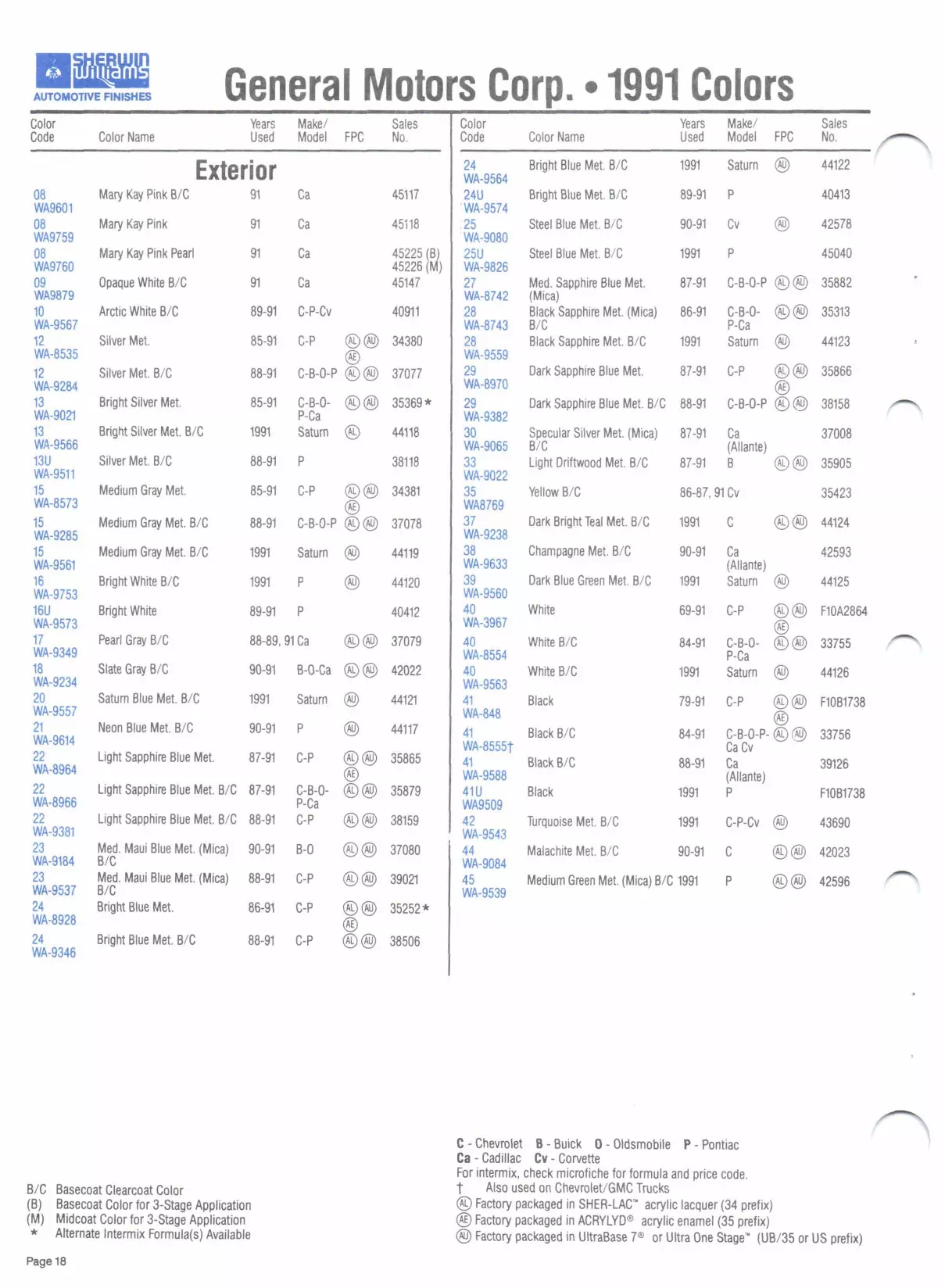 Paint color examples, their ordering codes, the oem color code, and vehicles the color was used on