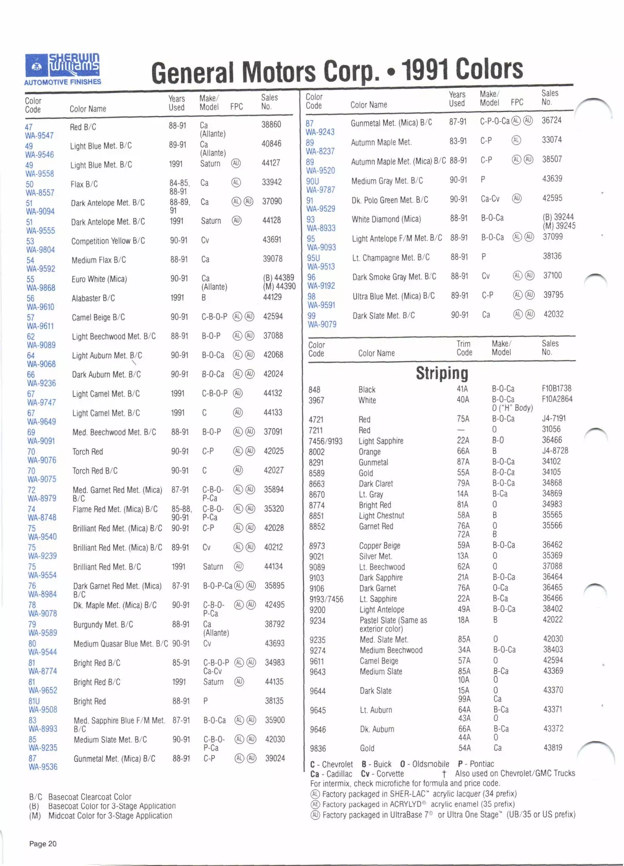 Paint color examples, their ordering codes, the oem color code, and vehicles the color was used on