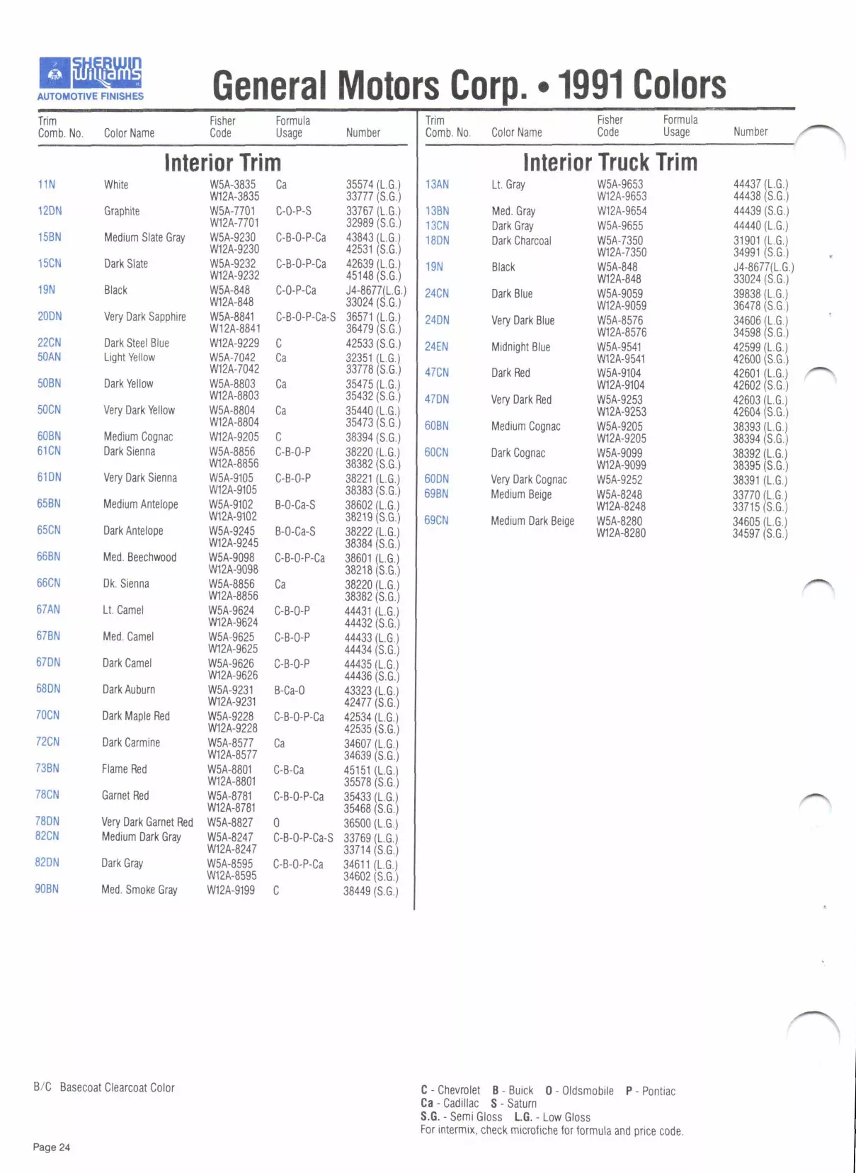 Paint color examples, their ordering codes, the oem color code, and vehicles the color was used on