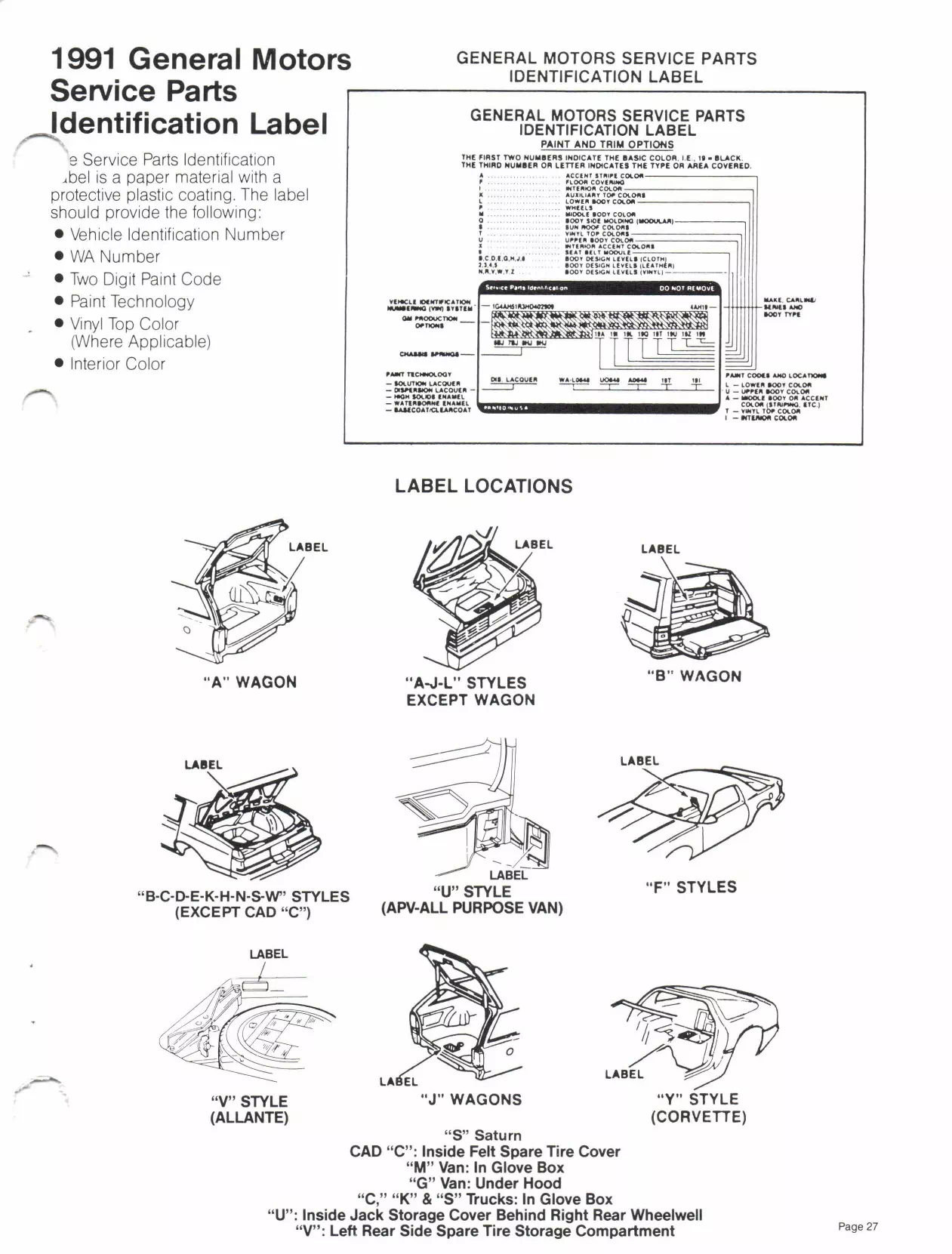 Paint color examples, their ordering codes, the oem color code, and vehicles the color was used on