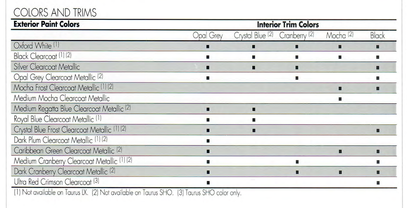 Colors and shade examples that the Ford  Taurus vehicle came in for this year