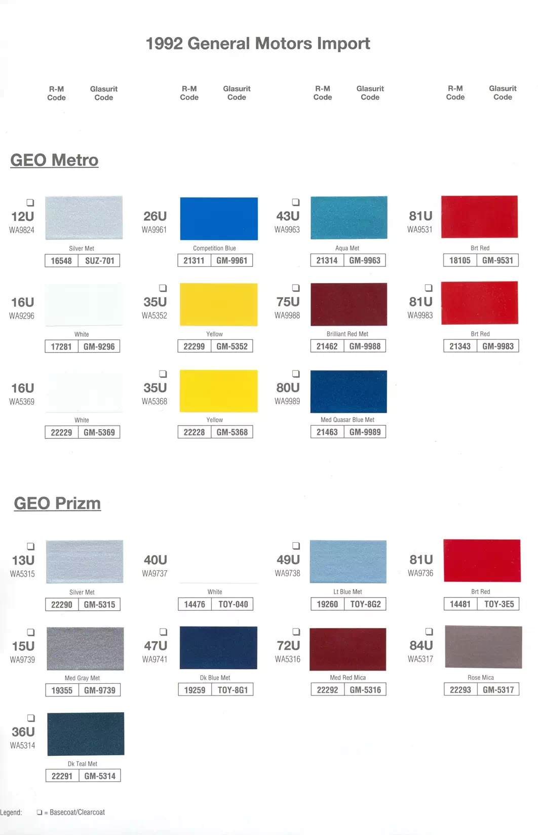 Paint color examples, their ordering codes, the oem color code, and vehicles the color was used on