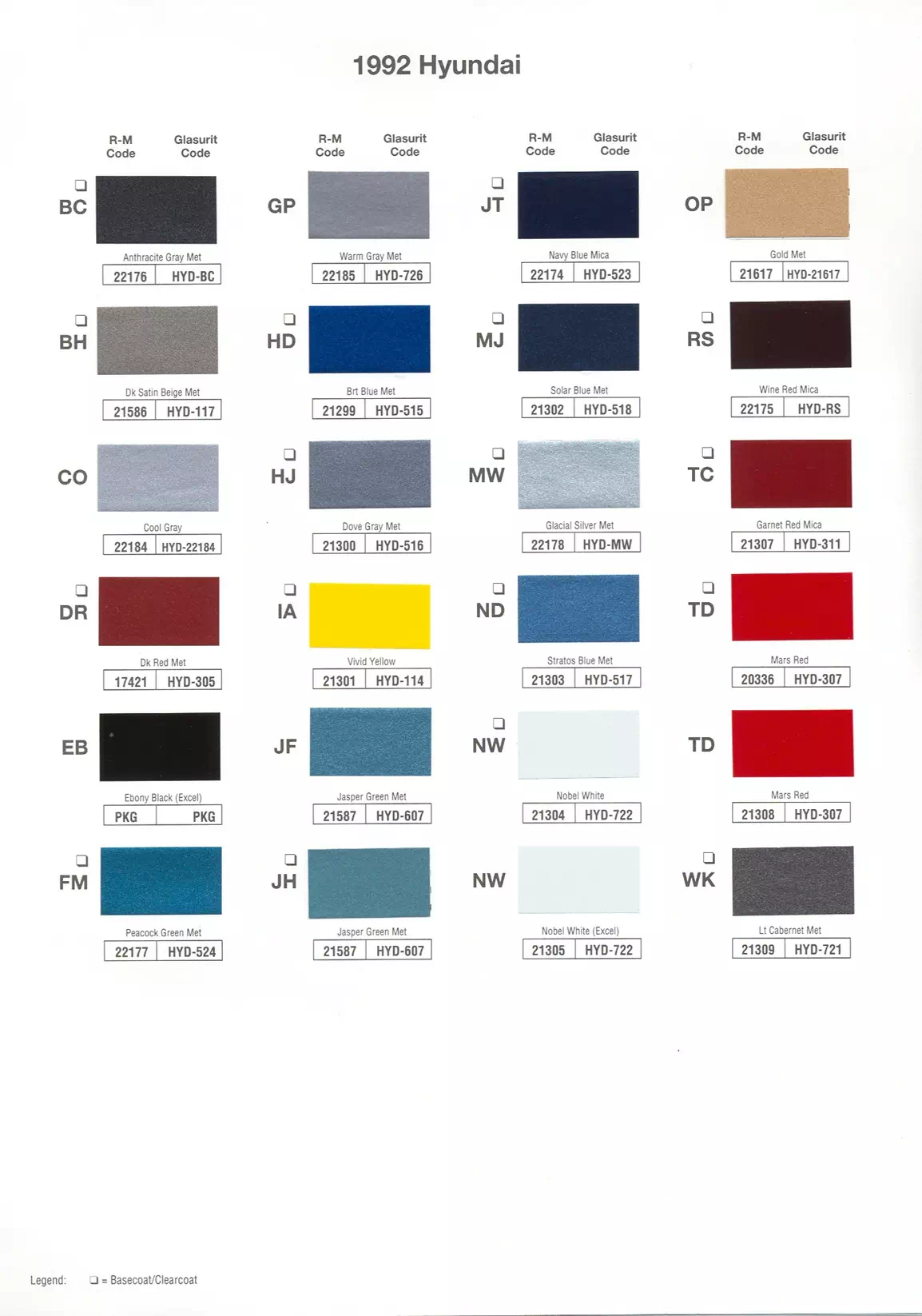 Paint color examples, their ordering codes, the oem color code, and vehicles the color was used on