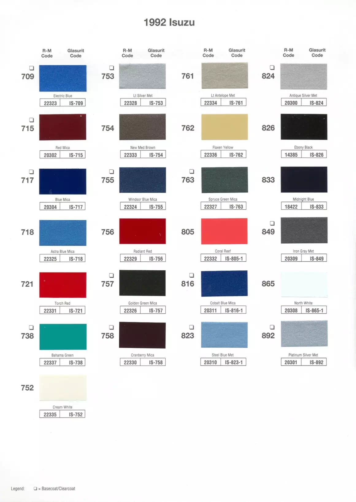 Paint color examples, their ordering codes, the oem color code, and vehicles the color was used on