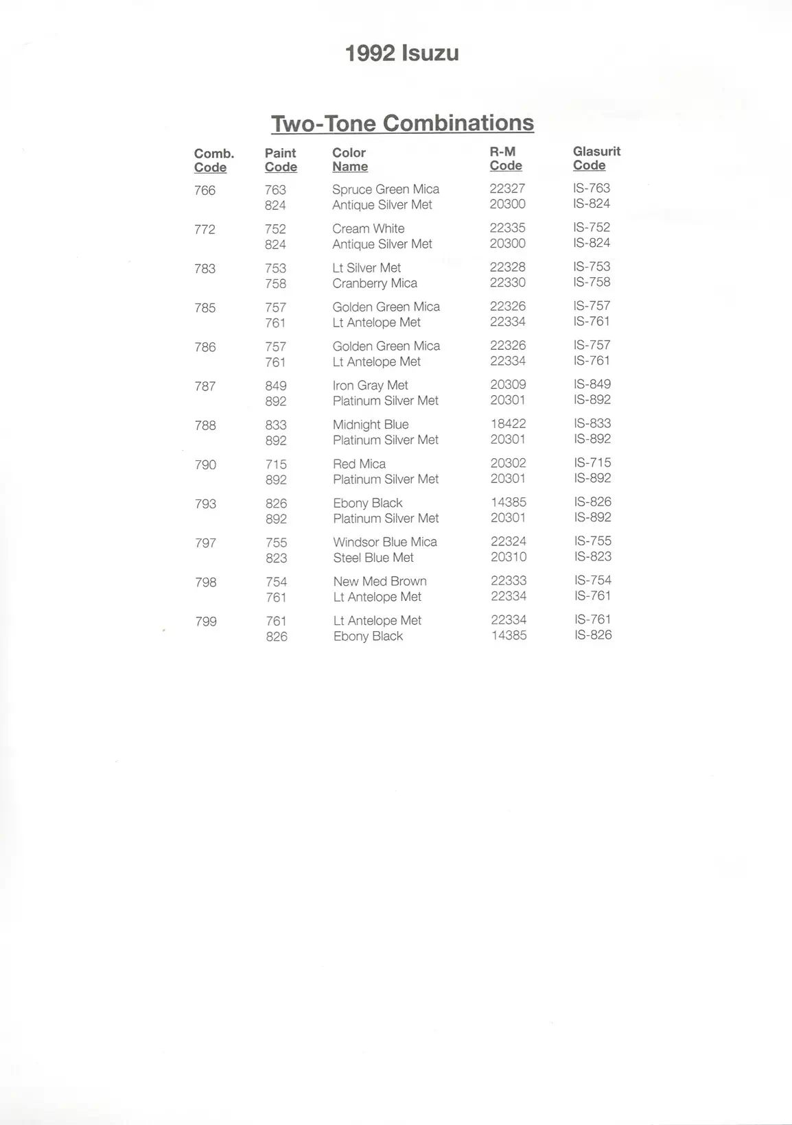 Paint color examples, their ordering codes, the oem color code, and vehicles the color was used on