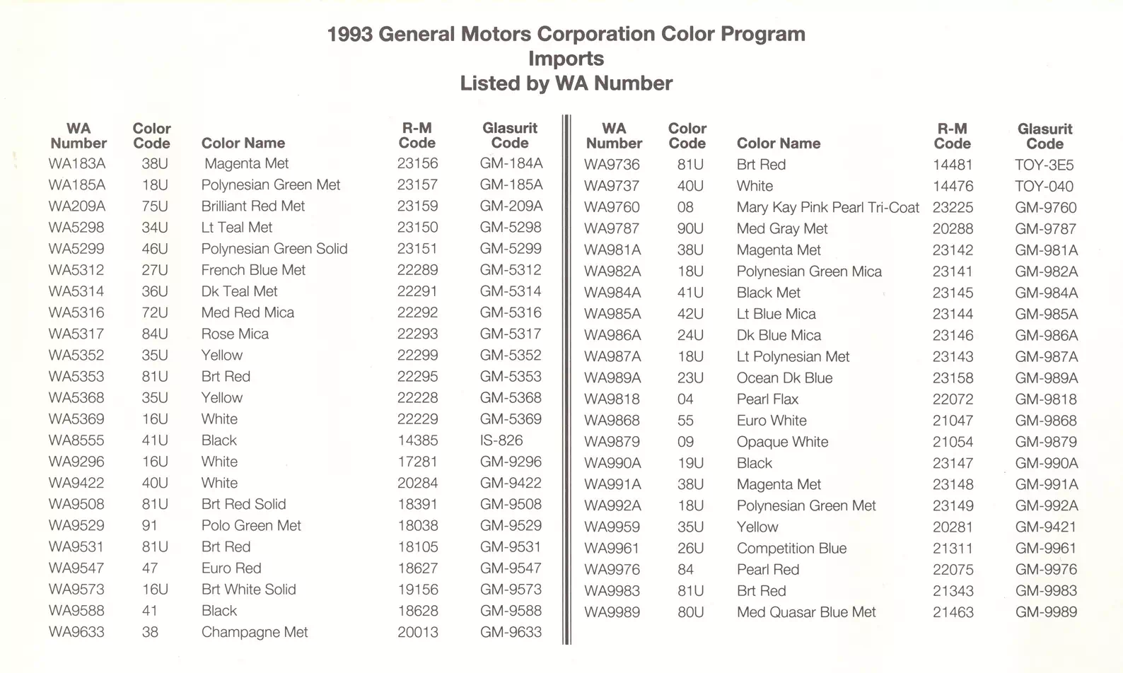 1993 General Motors Imports Paint Codes & Color Chart Paint color examples, their ordering codes, the oem color code, and vehicles the color was used on