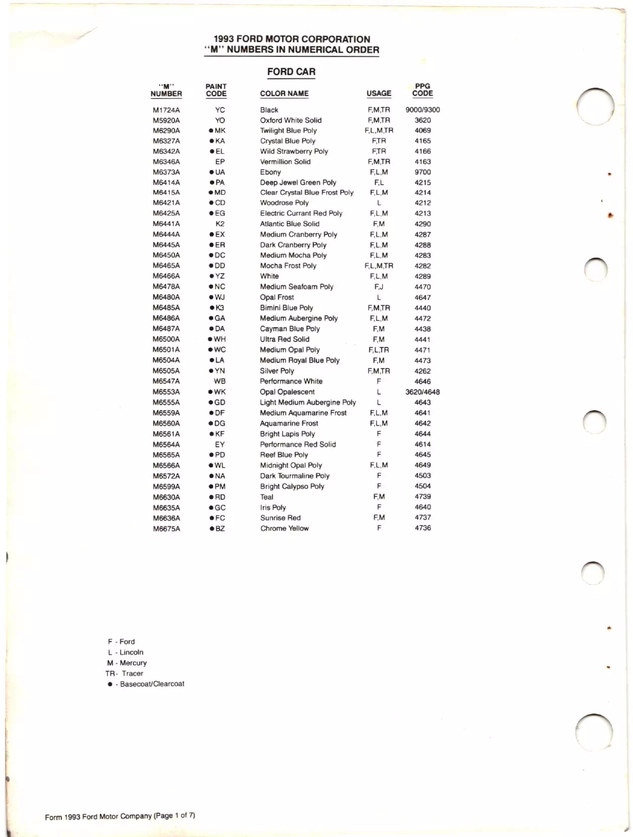 Page 12 Ford Car Colors M code crossover Paint color examples, their ordering codes, the oem color code, and vehicles the color was used on